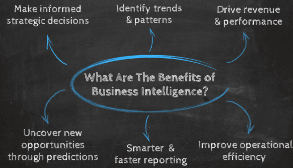 Benefits-of-Business-Intelligence