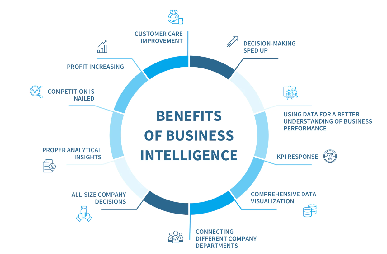 Business-Intelligence-is-Driving-Success