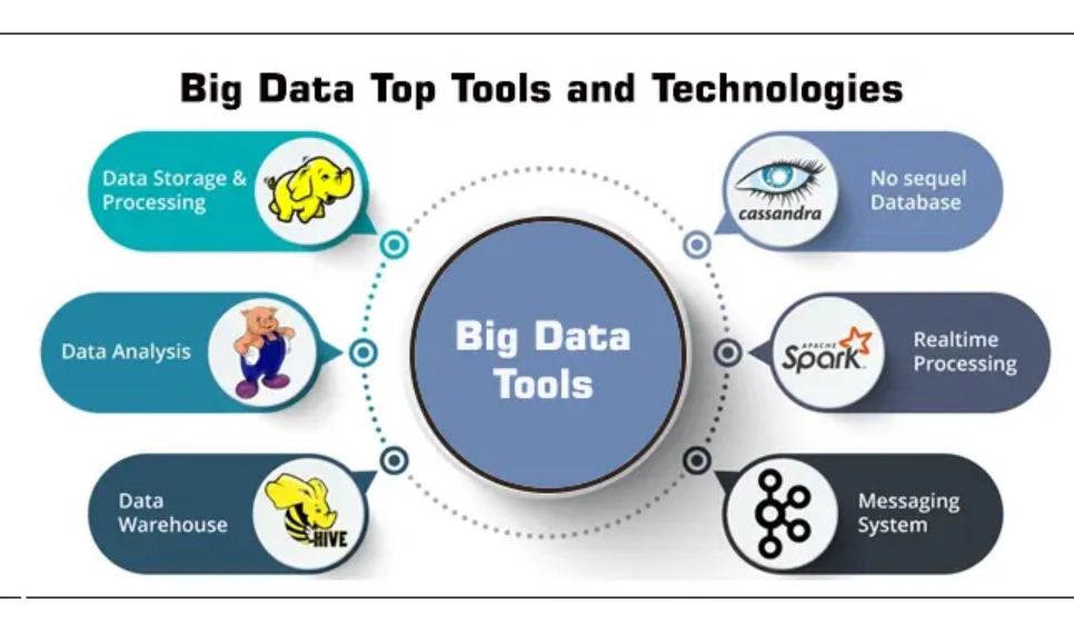 Big-Data-Tools