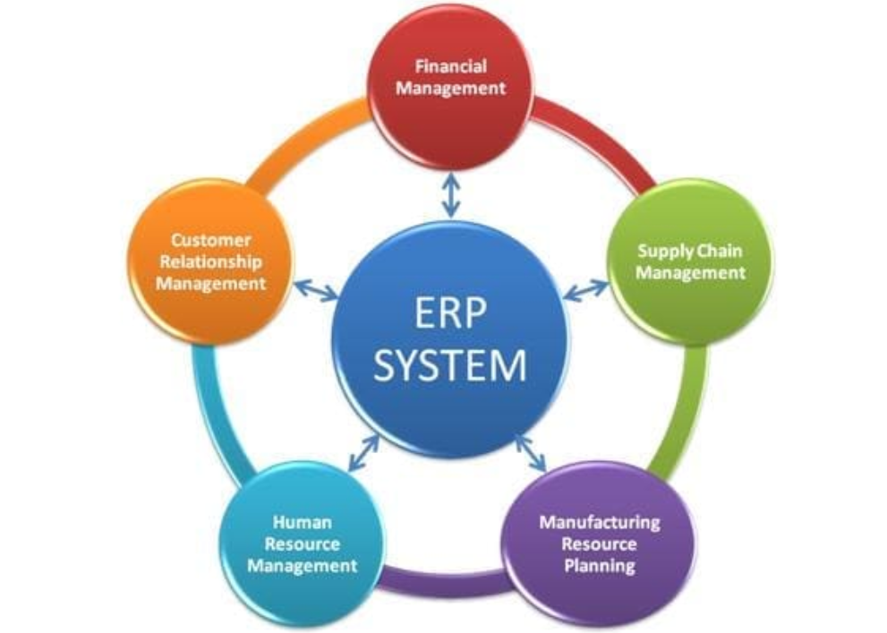 ERP-Systems